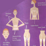 skin laser treatment in anna nagar west, mogappaikr, best skin treatment in anna nagar, skin clinic in anna nagar mogappair, best cosmetologist in anna nagar, skin hair, body hair treatment anna nagar & mogappair